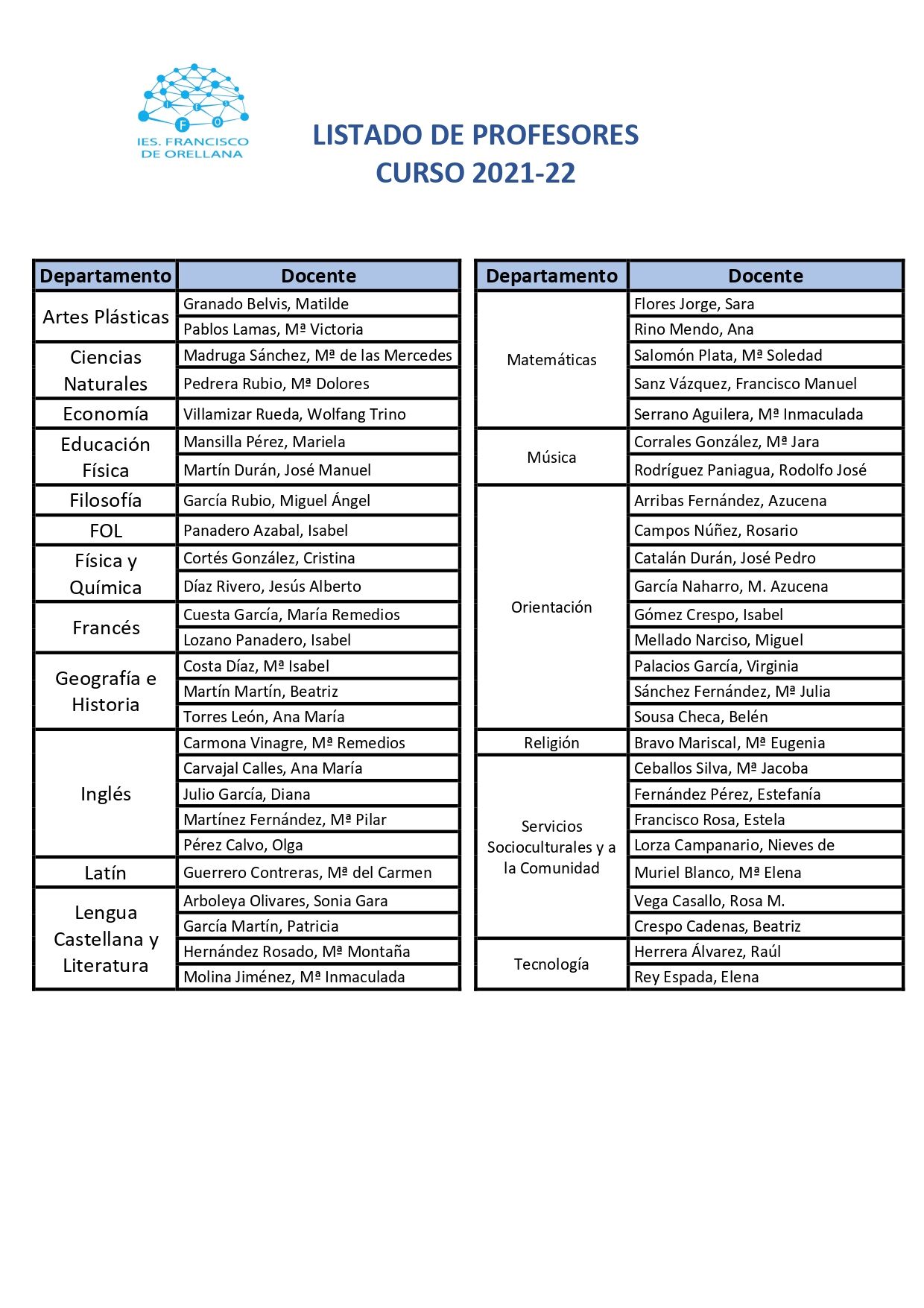 LISTADO PROFESORES 21 22 page 0001